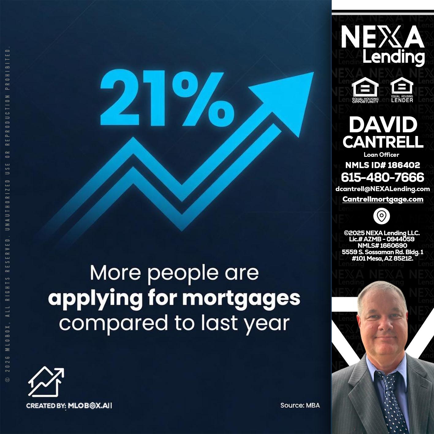 21% - David Cantrell -Loan Officer
