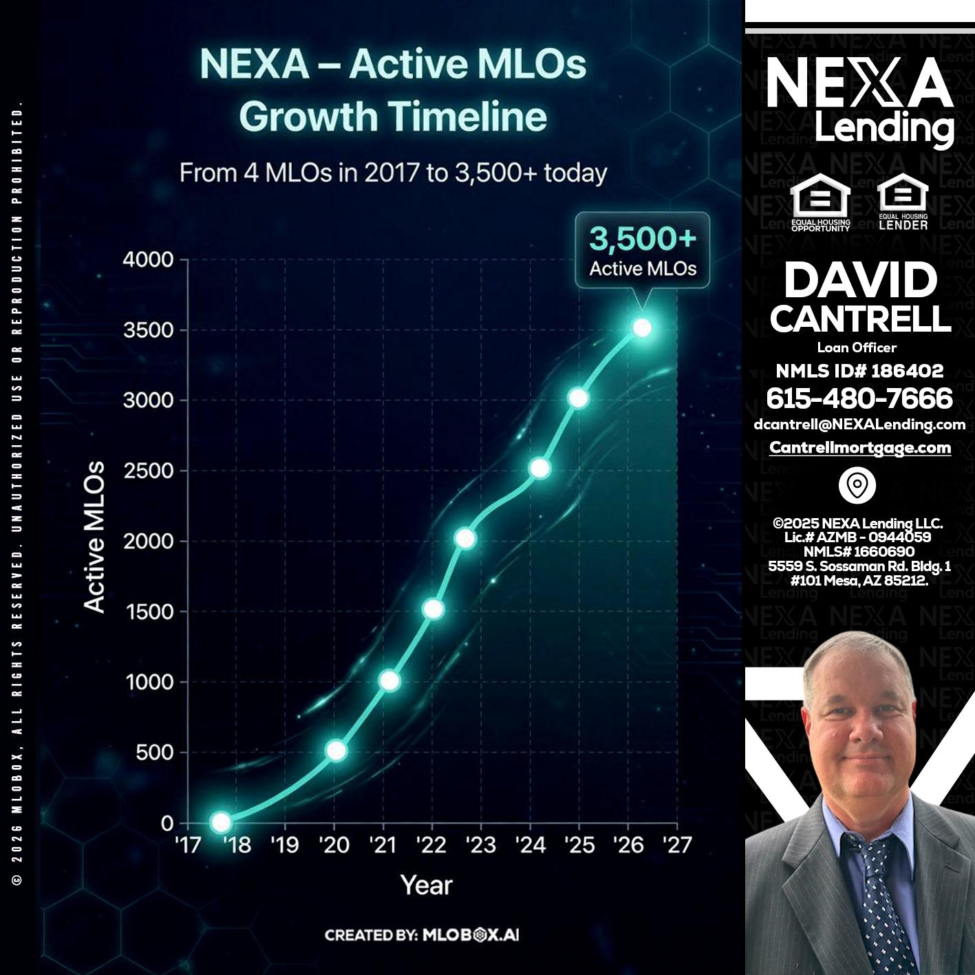 3500 MLOs - David Cantrell -Loan Officer