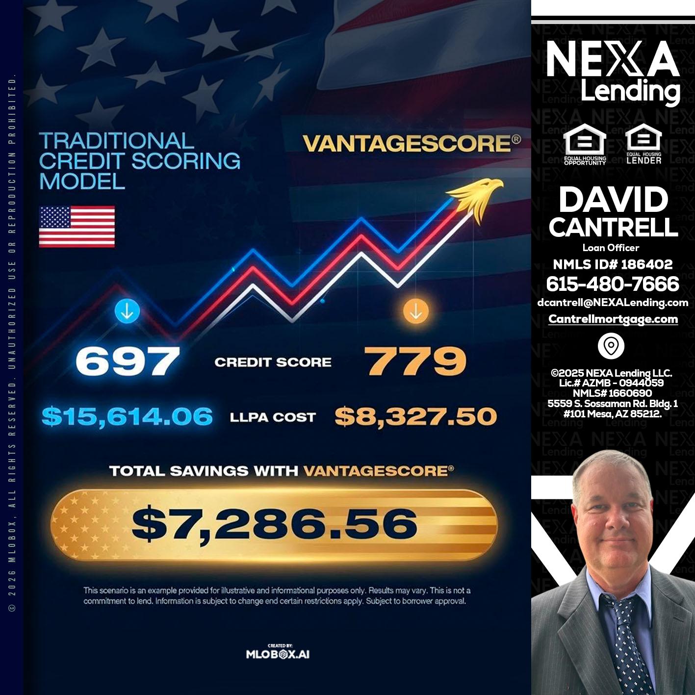 7,286.56 - David Cantrell -Loan Officer