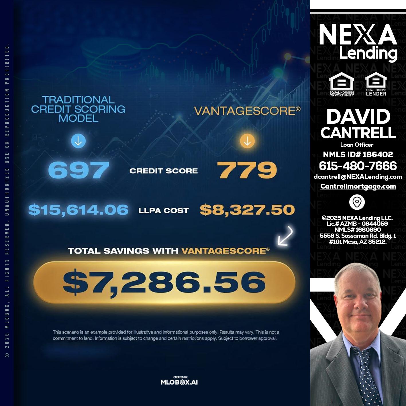 $7,286.56 - David Cantrell -Loan Officer