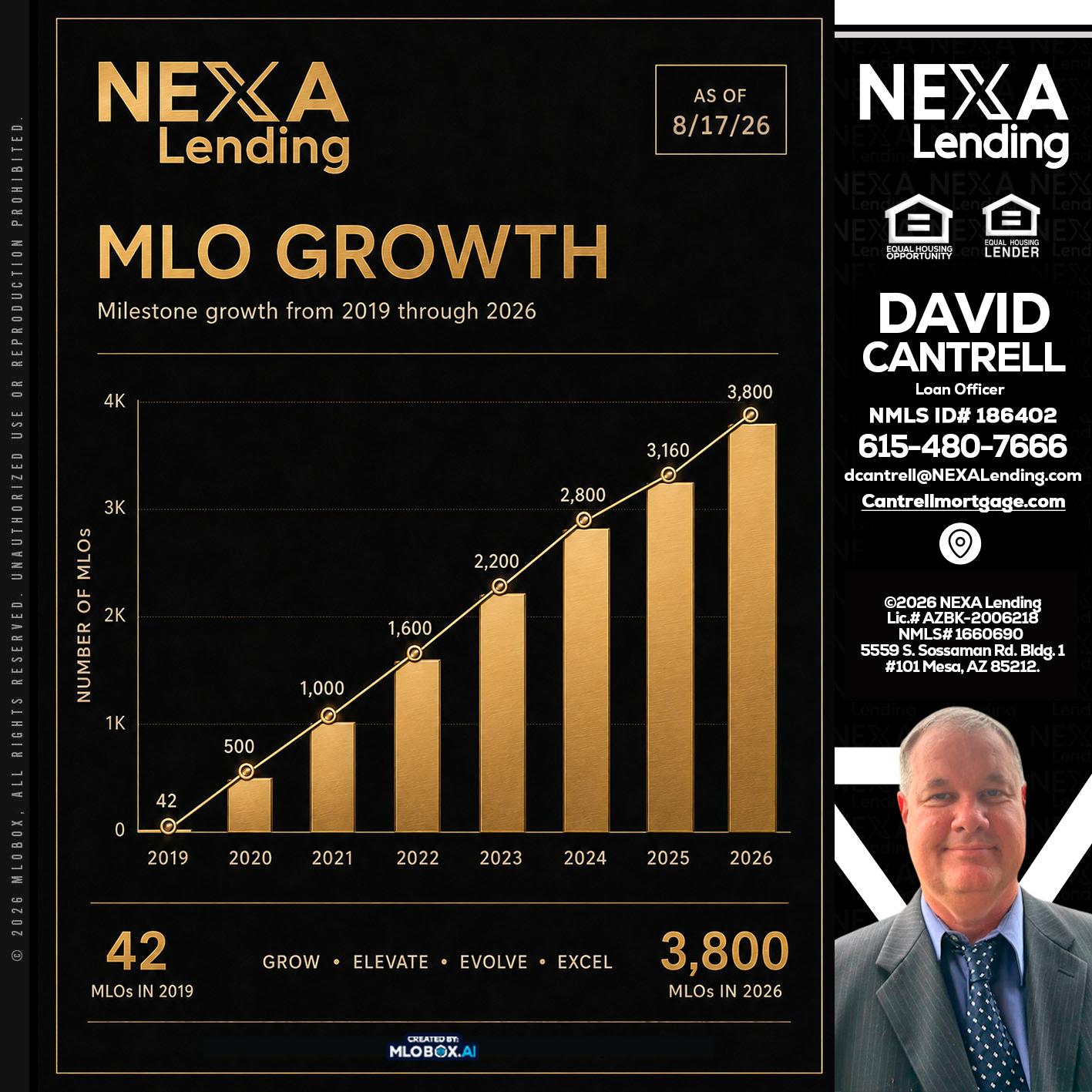 3800 MLOs - David Cantrell -Loan Officer